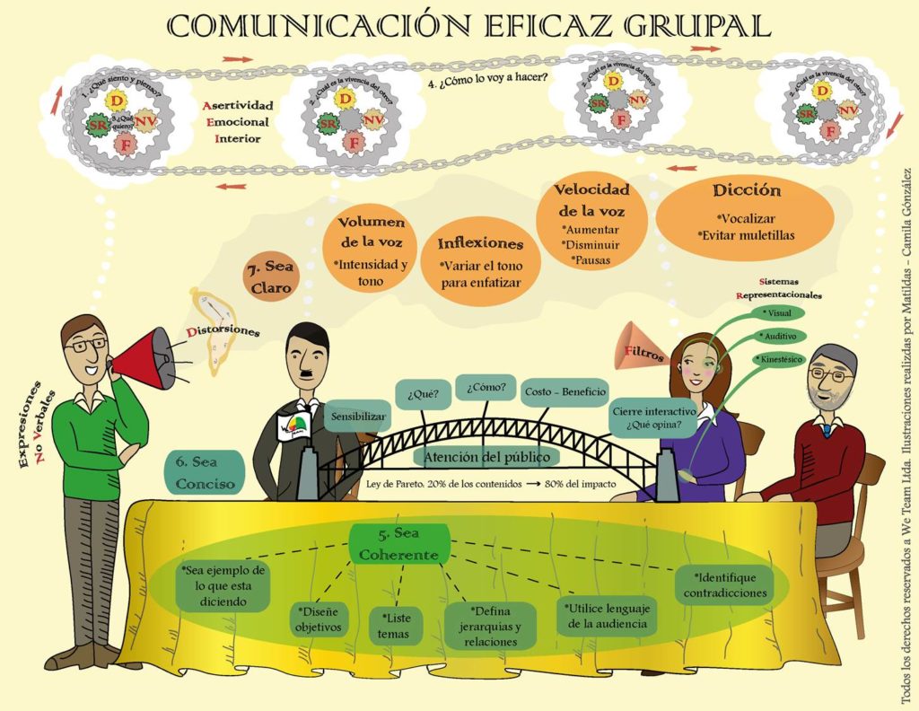 We Team | Comunicación eficaz grupal